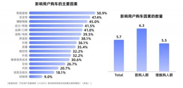 启泰网 新能源车营销，没有捷径