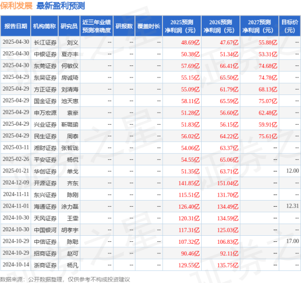 擒牛宝配资 太平洋：给予保利发展买入评级