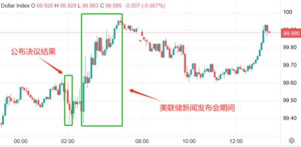 掌尚策 ATFX汇市：鲍威尔表态不急于降息，美指短线受提振