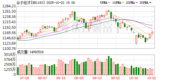 亚投金融 谷子经济涨停潮！WAKUKU、LABUBU成A股市场高频词