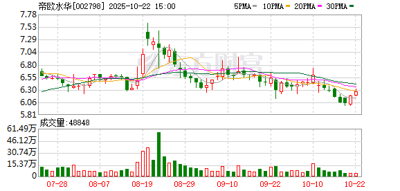 银河配资 财说| 无股权交易拿下实控权？帝欧家居“债转股”阳谋