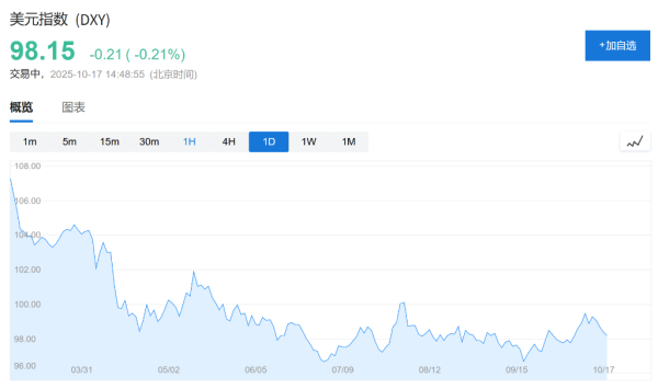 蓝乔配资 美元大逻辑的关键验证：下一次美股大跌